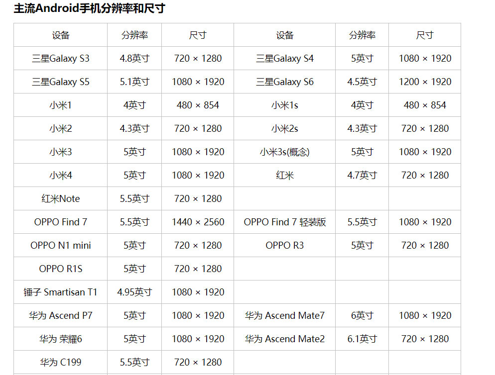 移动端网页设计尺寸 移动端网页设计尺寸